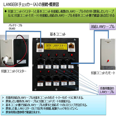 SEEKLANチェッカー(Ａ)接続・概要図（探索ＬＡＮケーブルチェッカー）