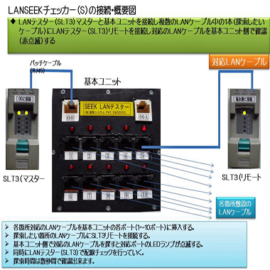 SEEKLANチェッカー(S)接続・概要図（探索ＬＡＮケーブルチェッカー）