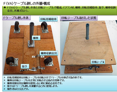 Ｆケーブル廻し外観・構成